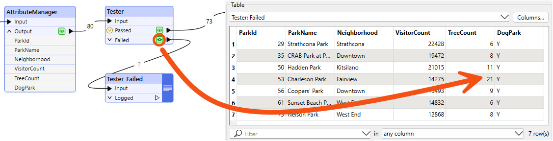 Inspecting the Tester:Failed port to confirm that only dog parks are selected
